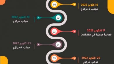 جدول اكتوبر الثوري